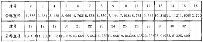 初粘儀標配鋼球 初粘儀標配鋼球